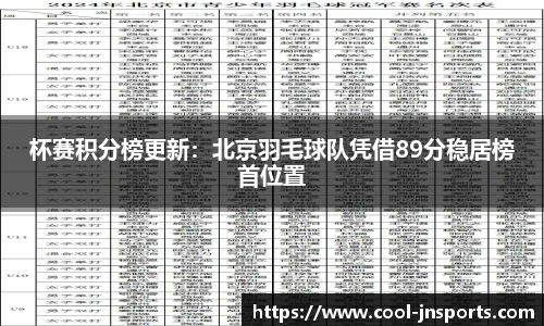 杯赛积分榜更新：北京羽毛球队凭借89分稳居榜首位置