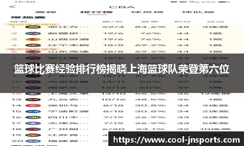 篮球比赛经验排行榜揭晓上海篮球队荣登第六位